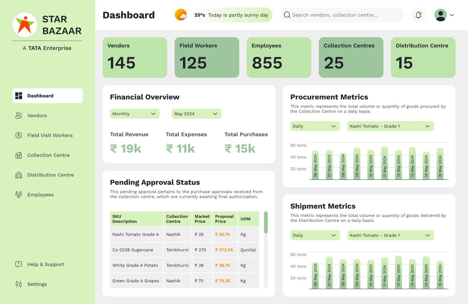 Star Bazaar — Procurement system